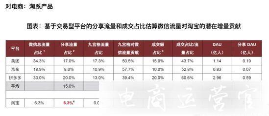 平臺互通又加一-抖音群可以打開淘寶鏈接了